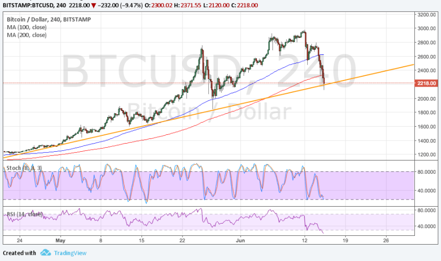 bitcoin