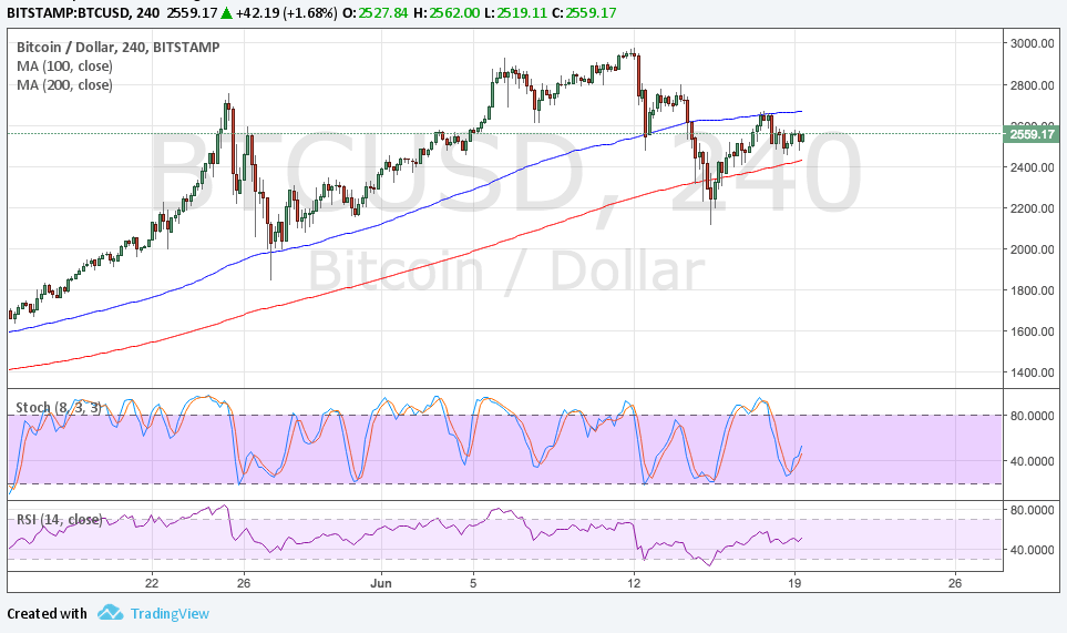 Bitcoin Price Technical Analysis for 06/19/2025