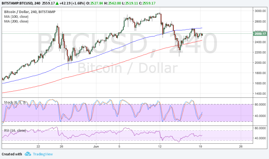bitcoin