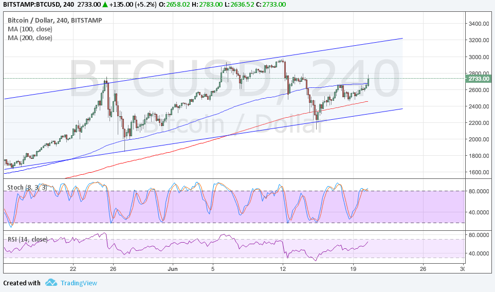 Bitcoin Price Technical Analysis for 06/21/2025 – Channel Forming