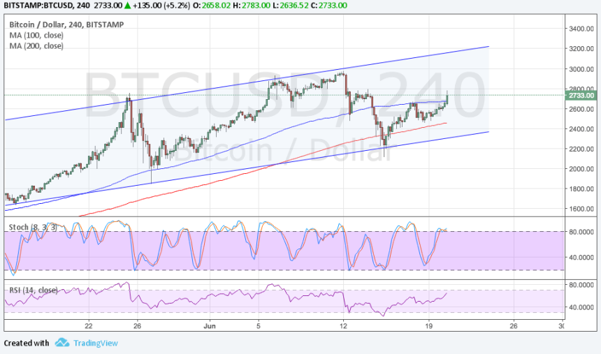bitcoin