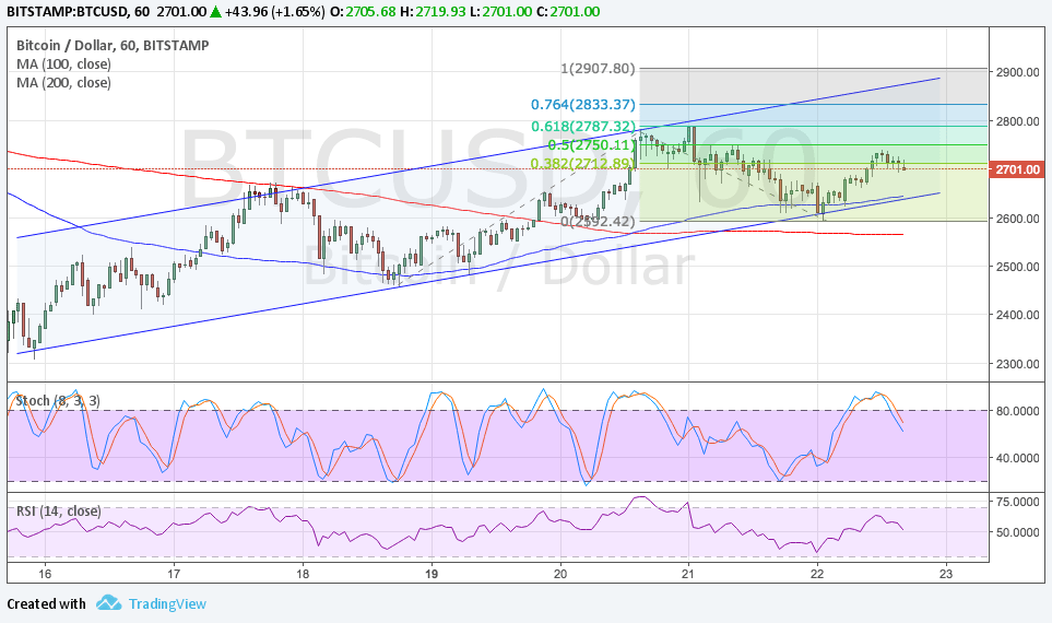 Bitcoin Price Analysis 06/23/2025 – Support Held as Expected!