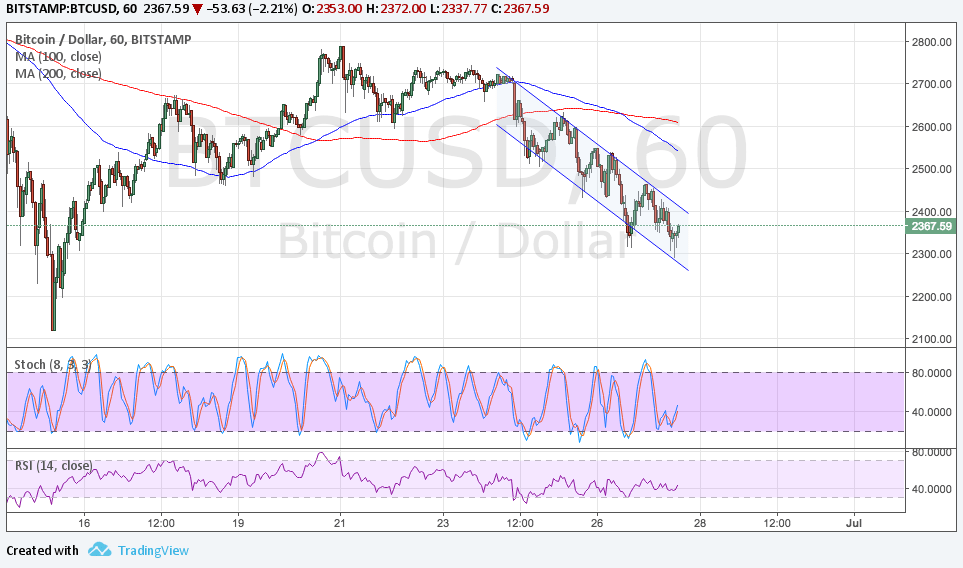 BTC Price Tech Analysis for 06/28/2024 – Short-Term Bearish Pullback