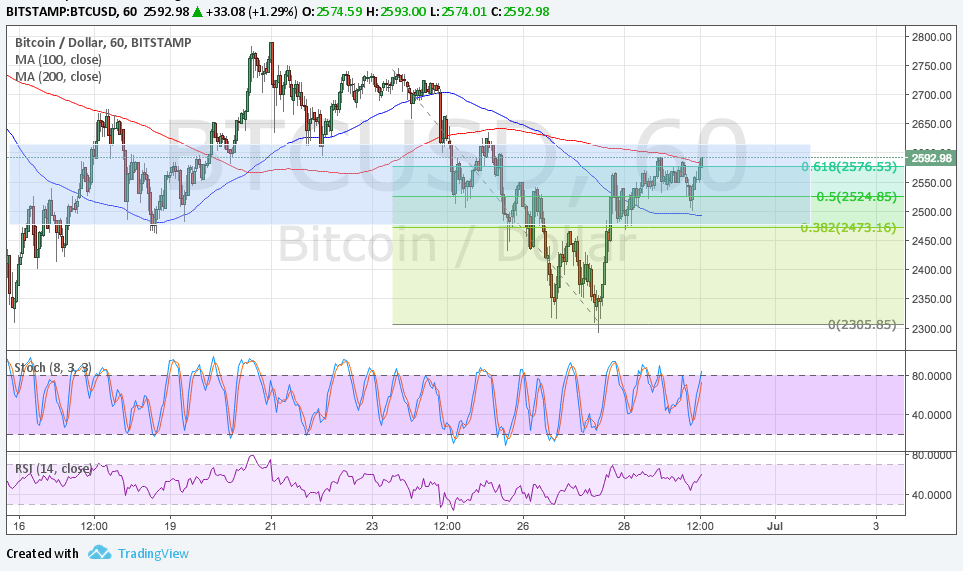 BTC Price Tech Analysis for 06/30/2023 – Is the Correction Over?