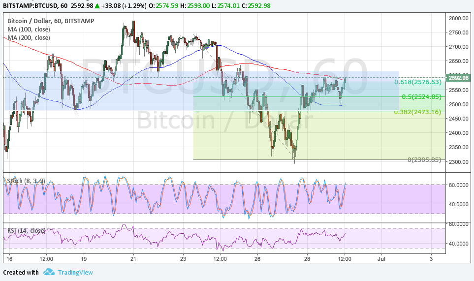 BTC Price Tech Analysis for 06/30/2025 – Is the Correction Over?