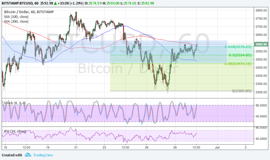 bitcoin