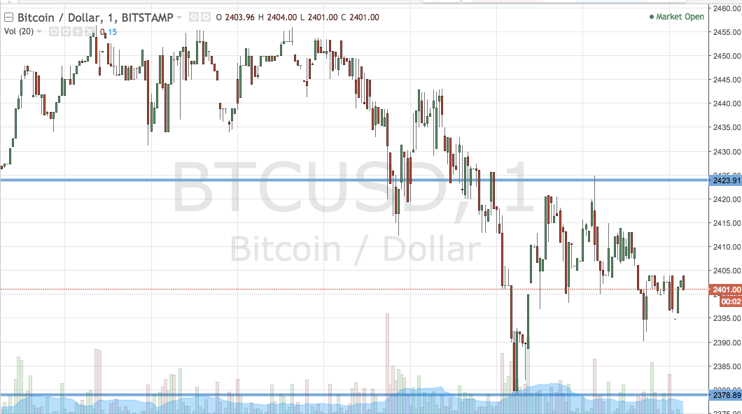 Bitcoin Price Watch; Here’s What’s On This Evening