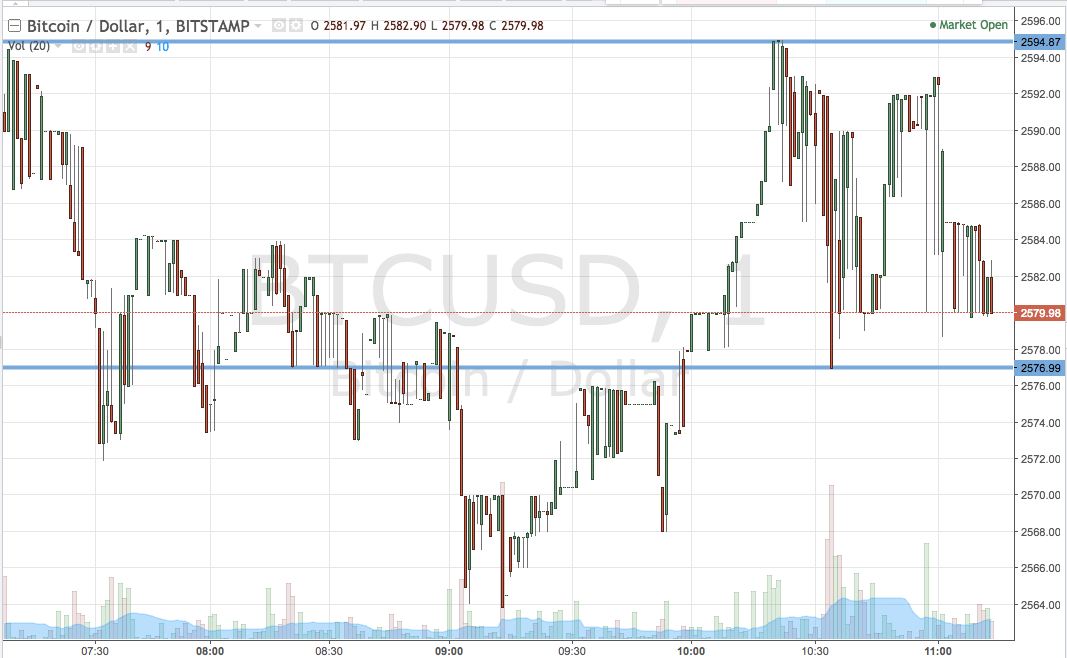 Bitcoin Price Watch; Back On Top!