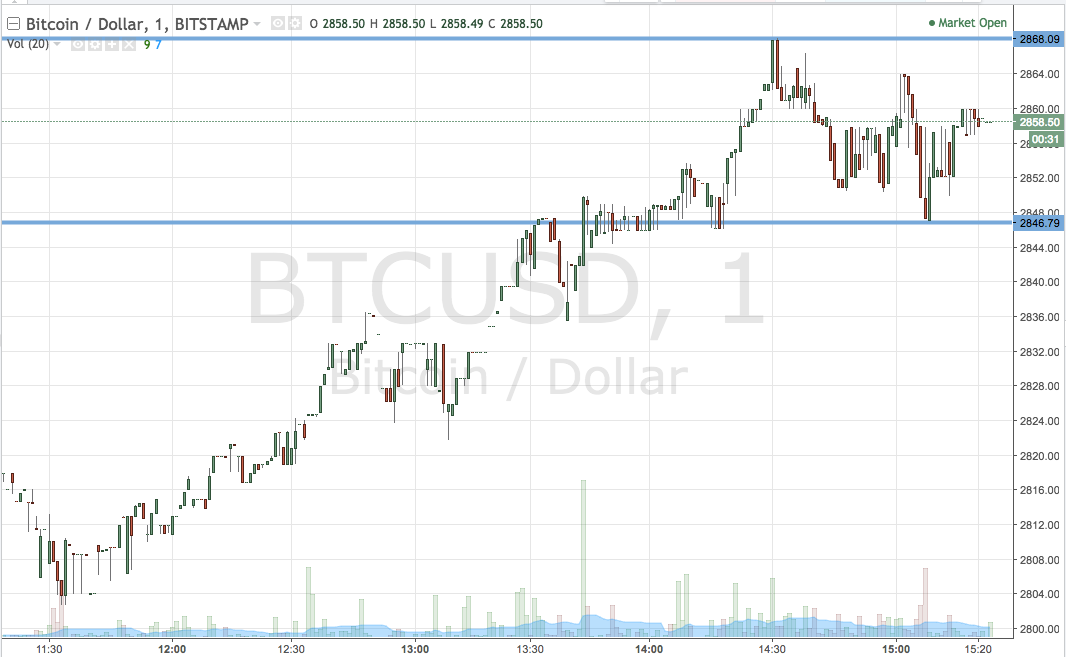 Bitcoin Price Watch; Here’s Our End Of The Week Strategy