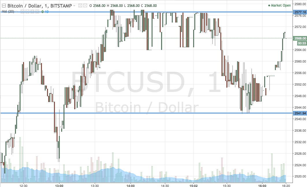 Bitcoin Price Watch; An Overarching Reversal On The Cards?