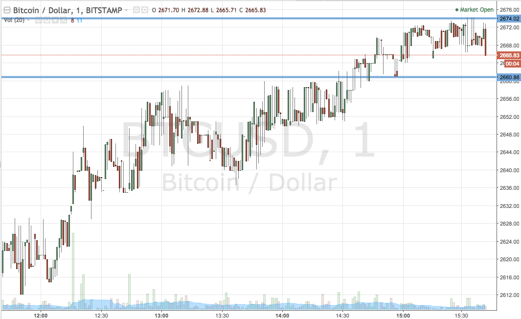 Bitcoin Price Watch; Stay Vigilant!