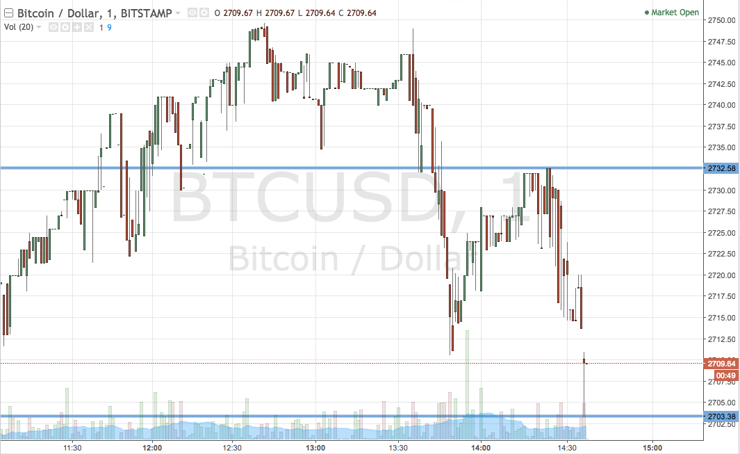 Bitcoin Price Watch; Covering All The Bases.