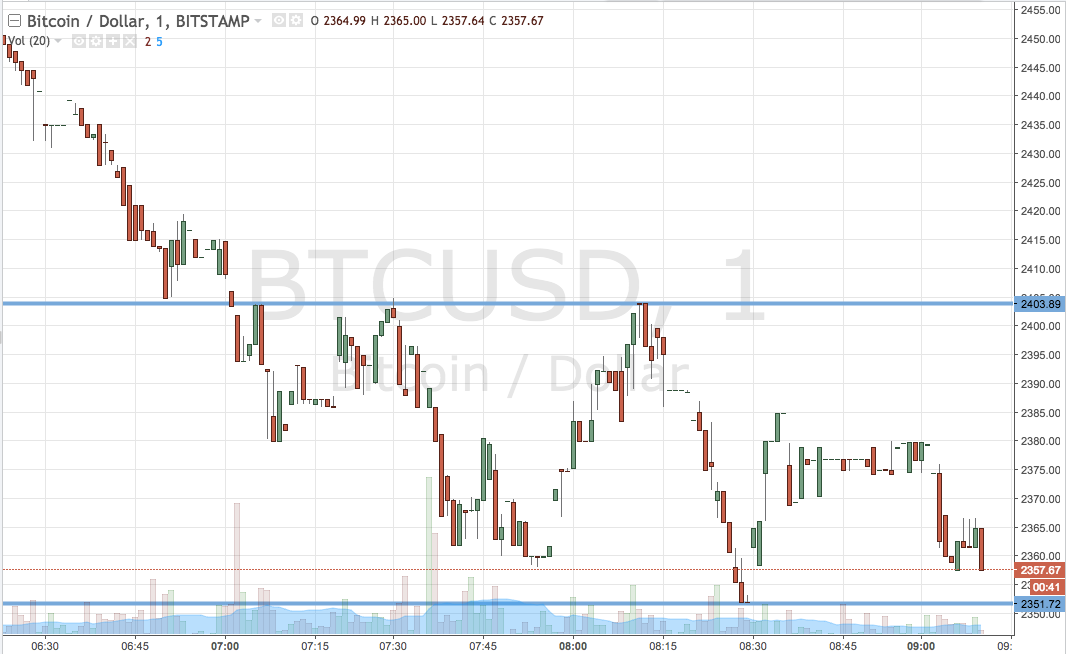 Bitcoin Price Watch; Here’s What We’re Going At This Morning