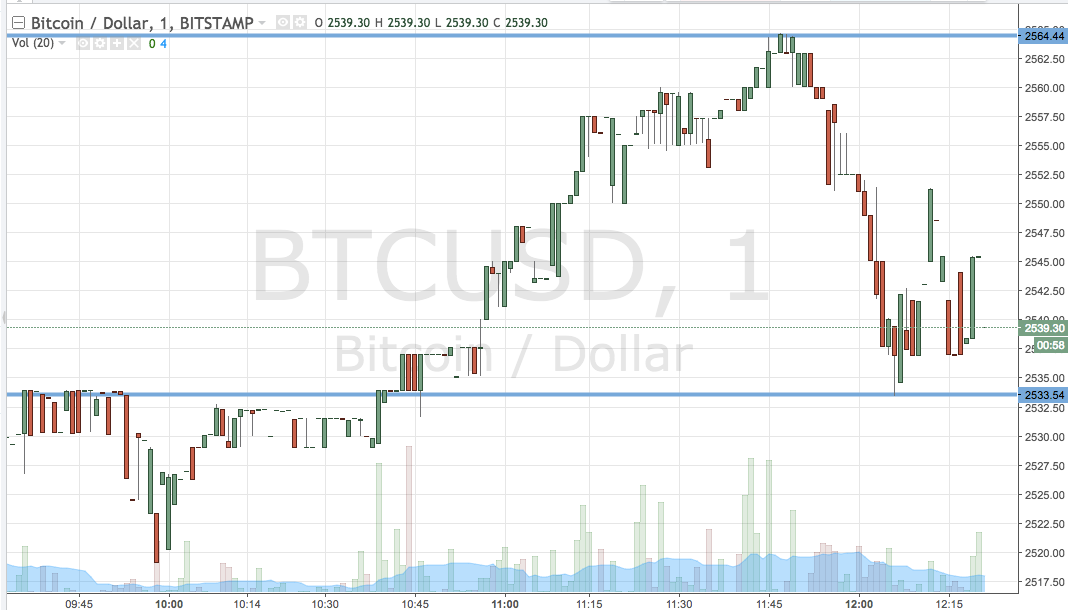 Bitcoin Price Watch; Ending The Week Net Up