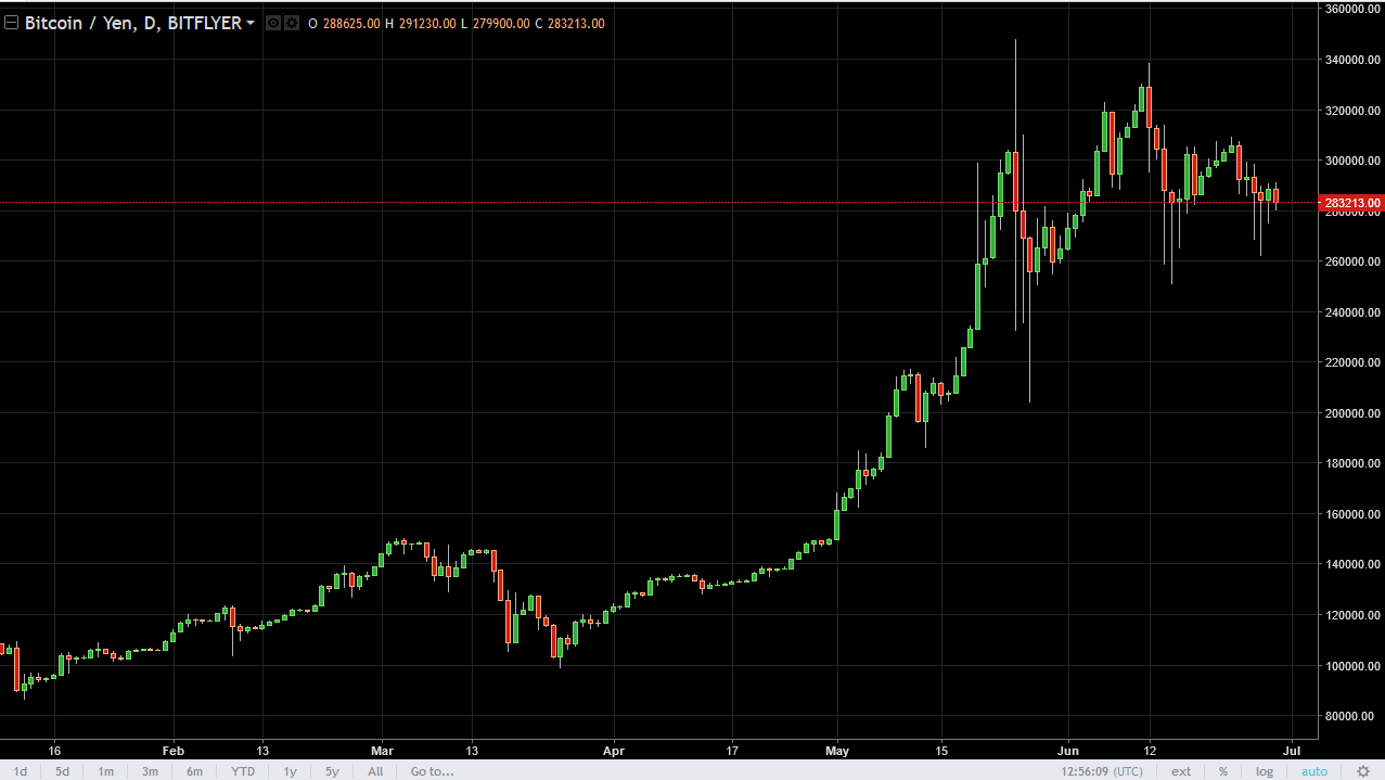 BTC/USD and BTC/JPY Technical Analysis June 30, 2025