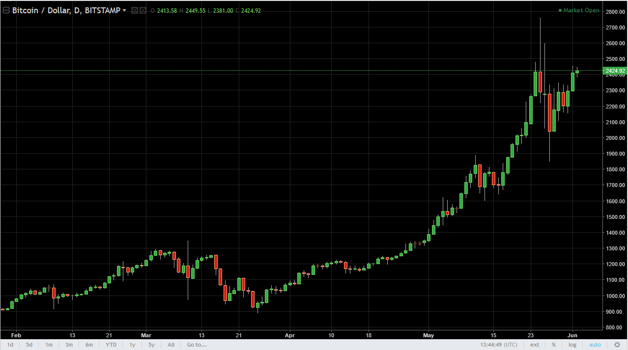 BTC/USD and BTC/JPY Technical Analysis June 5, 2025