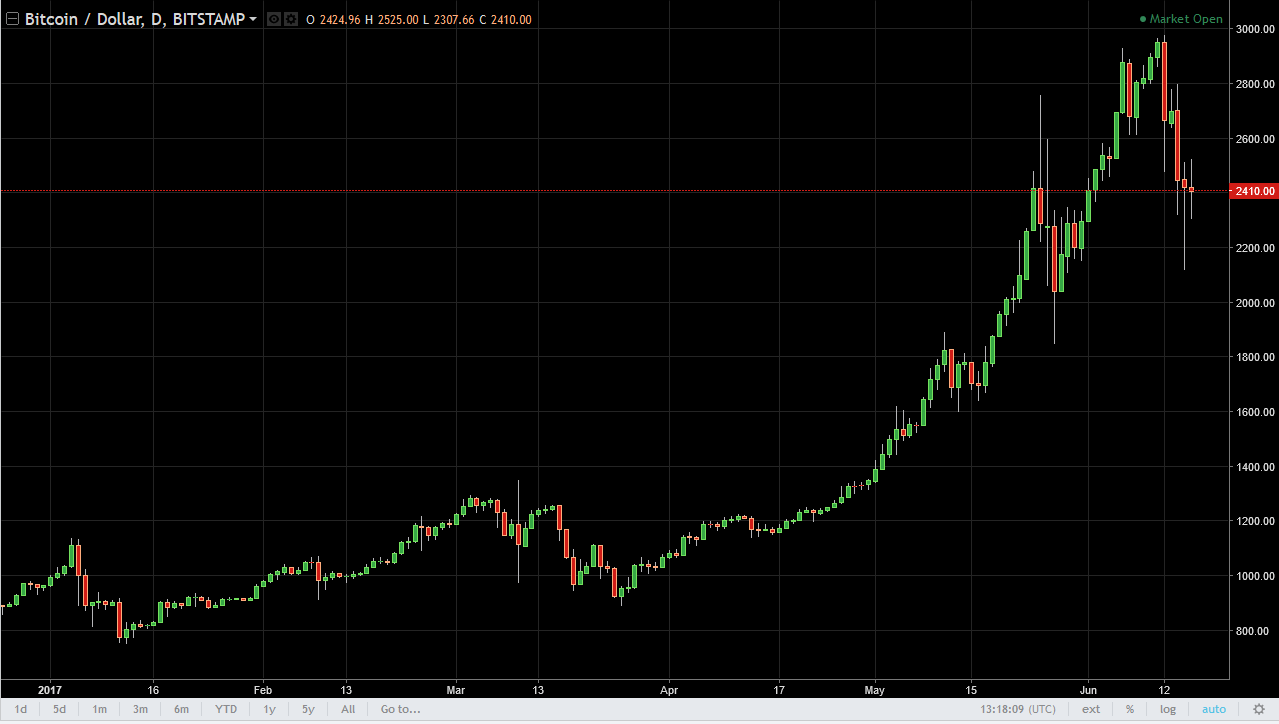 BTC/USD and BTC/JPY Technical Analysis June 19, 2024