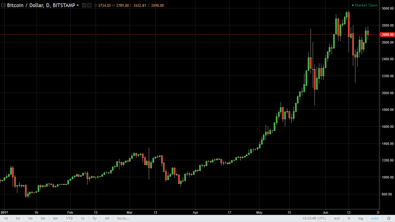 BTC/USD and BTC/JPY Technical Analysis June 22, 2025