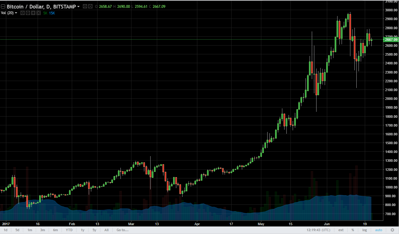 BTC/USD and BTC/JPY Technical Analysis June 23, 2024