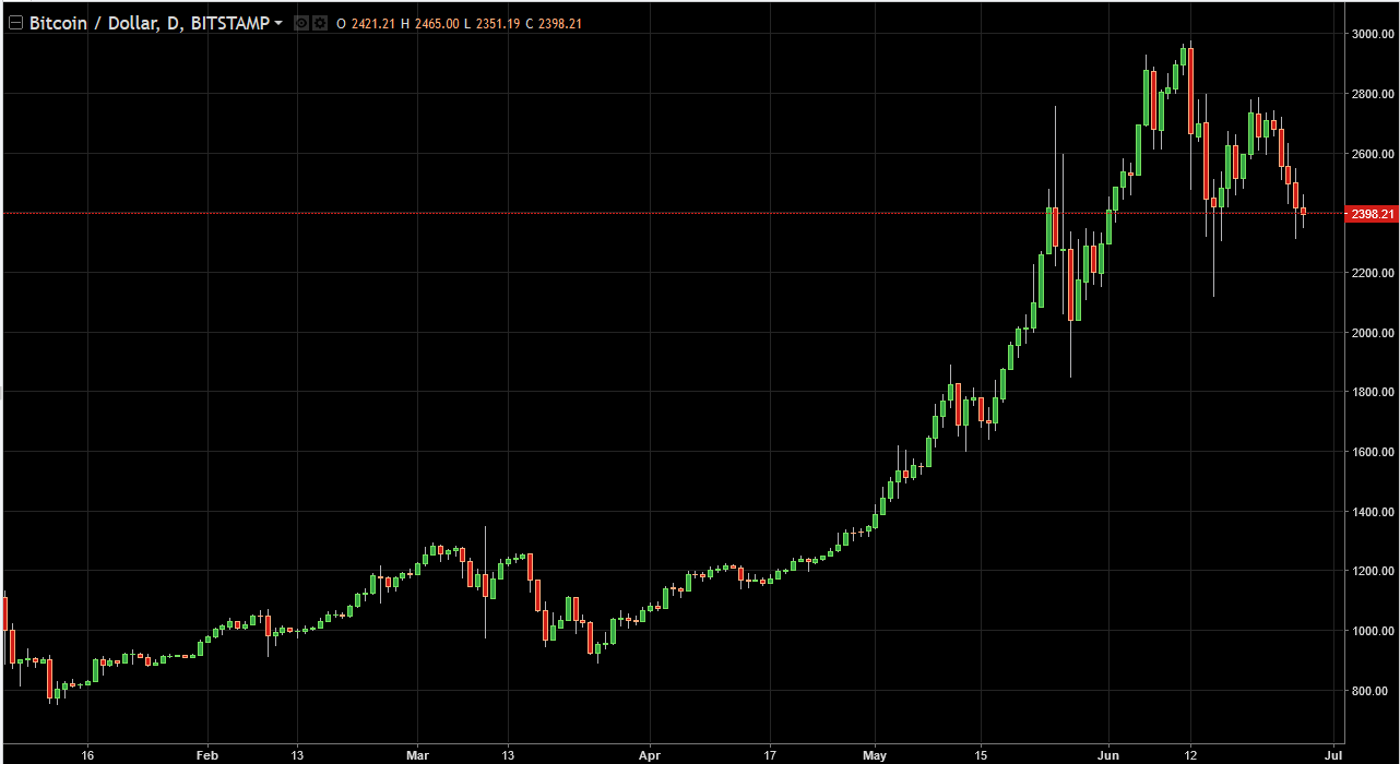 BTC/USD and BTC/JPY Technical Analysis June 28, 2025