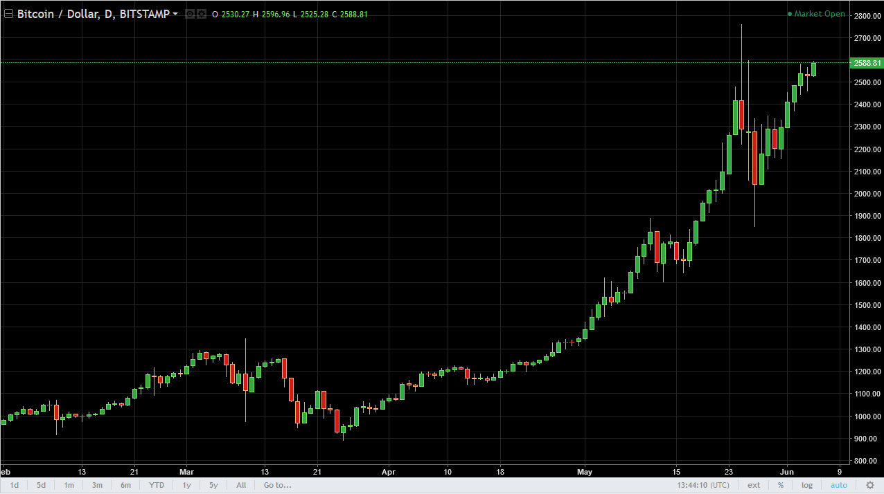 BTC/USD and BTC/JPY Technical Analysis June 6, 2025