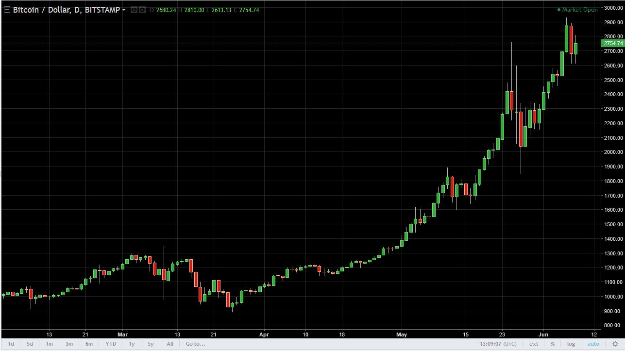 BTC/USD and BTC/JPY Technical Analysis June 9, 2025