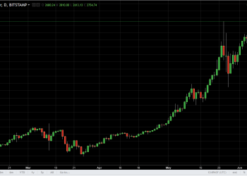btcusd