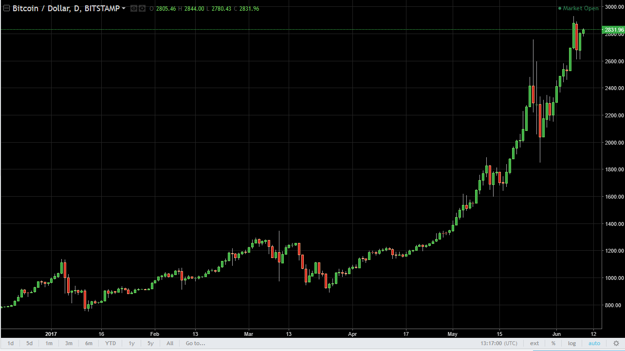 BTC/USD and BTC/JPY Technical Analysis June 12, 2025