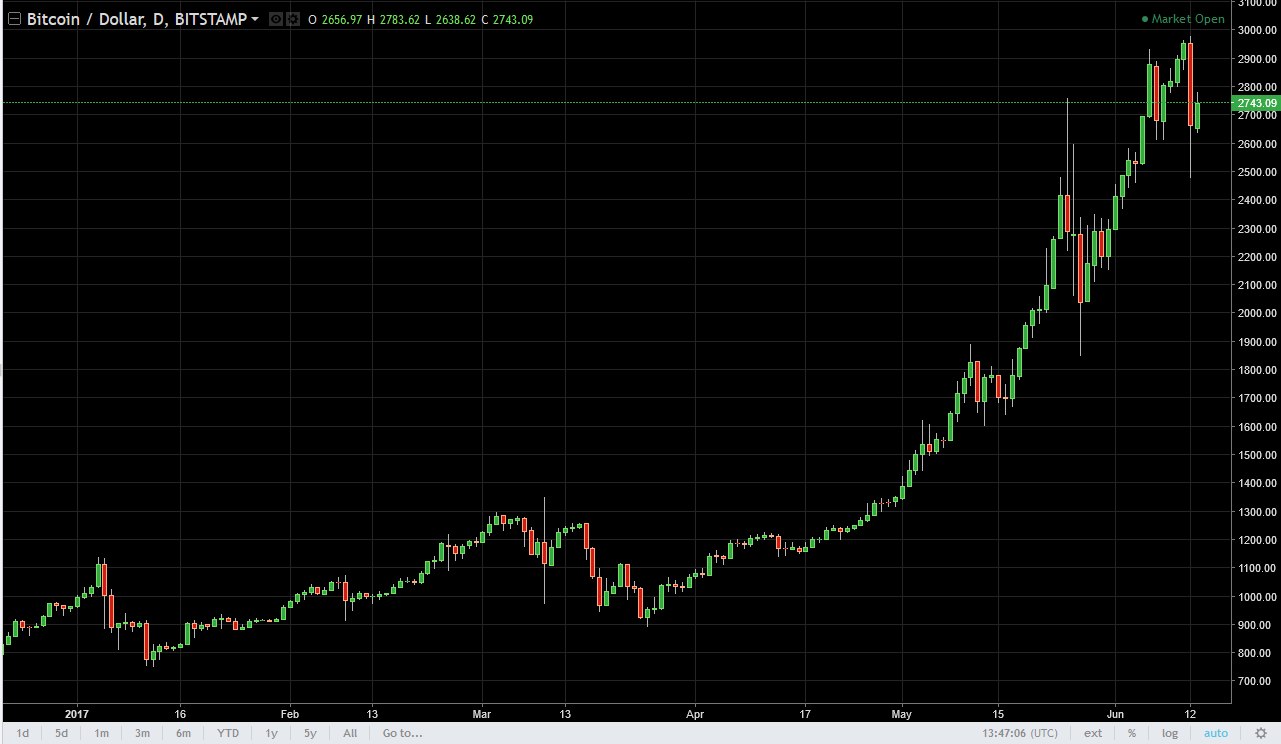BTC/USD and BTC/JPY Technical Analysis June 14, 2025