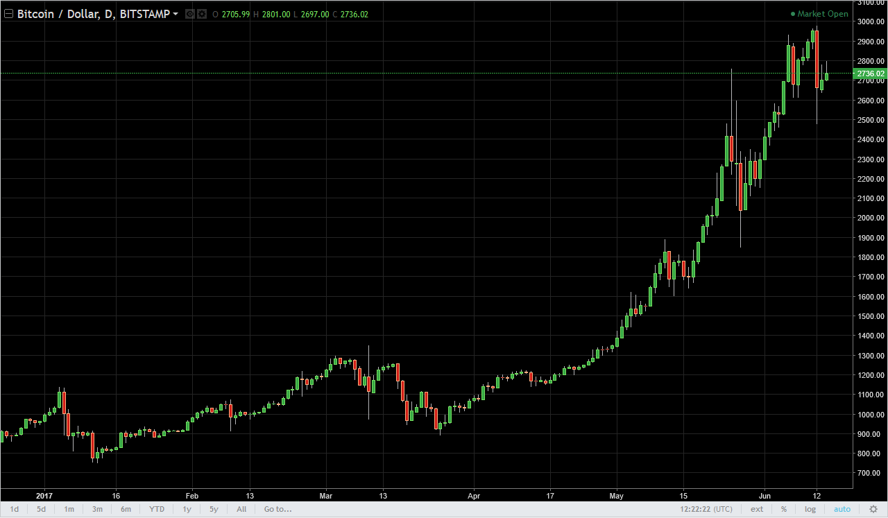 BTC/USD and BTC/JPY Technical Analysis June 15, 2025