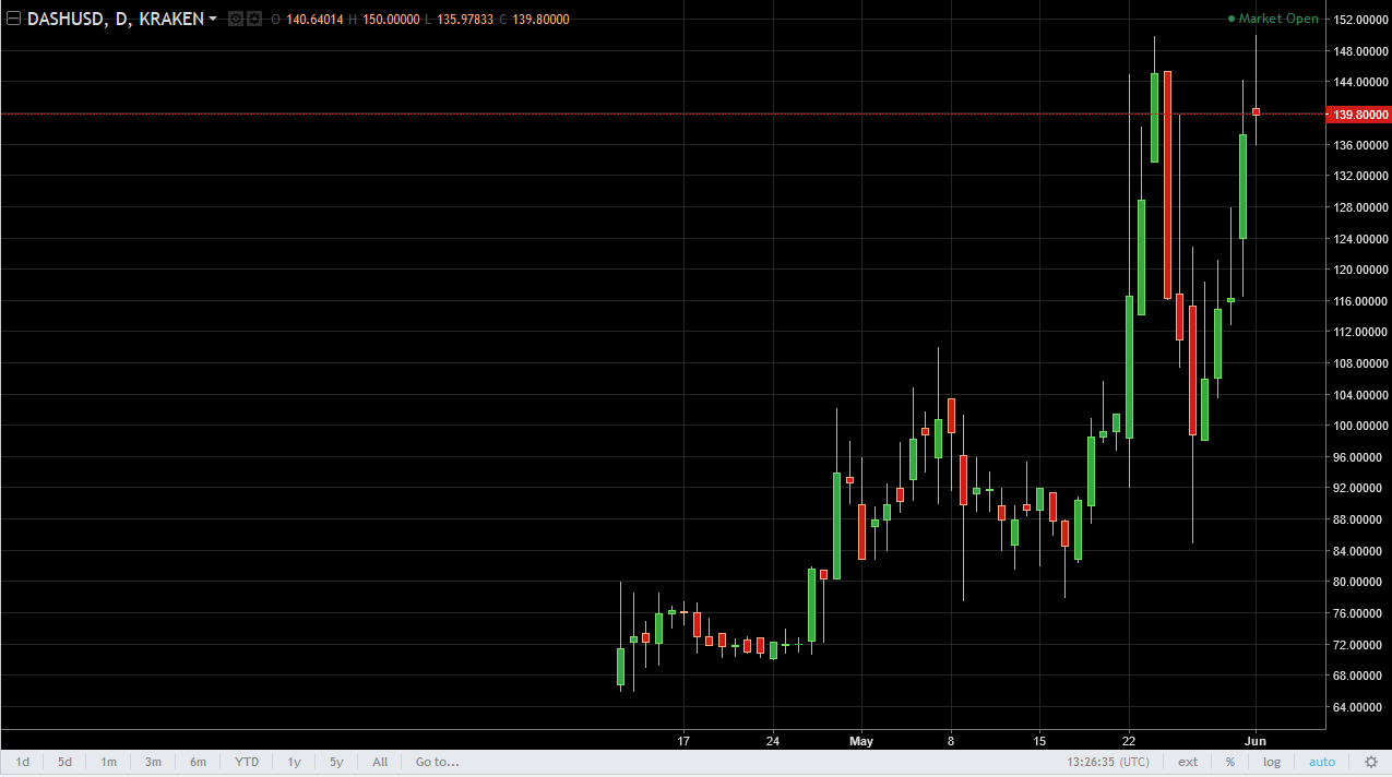 DASH/USD and LTC/USD Technical Analysis June 2, 2025