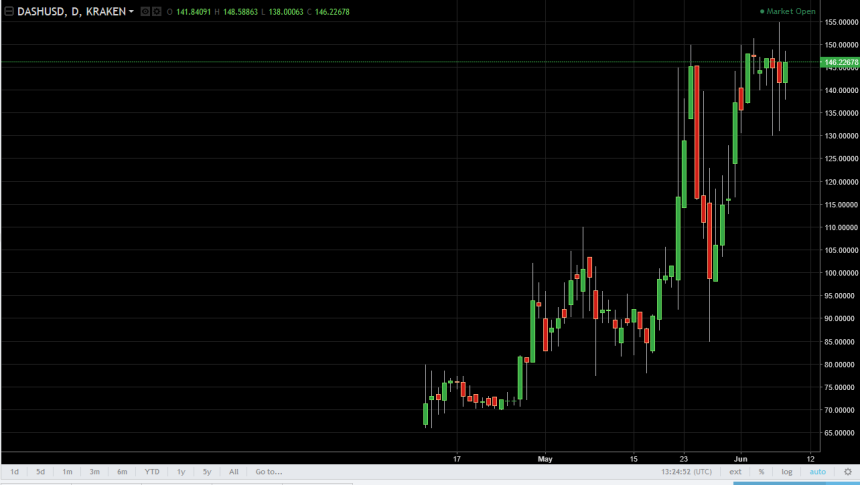 dashusd