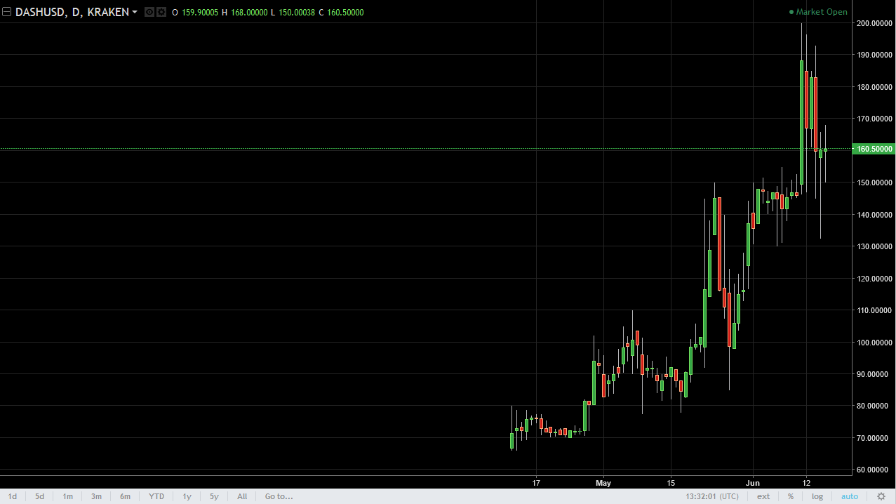 DASH/USD and LTC/USD Technical Analysis June 19, 2025