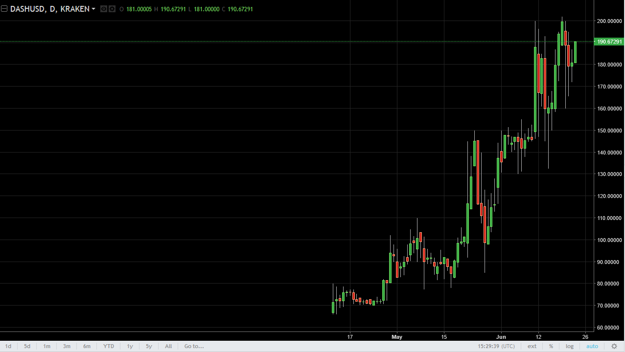 DASH/USD and LTC/USD Technical Analysis June 26, 2025