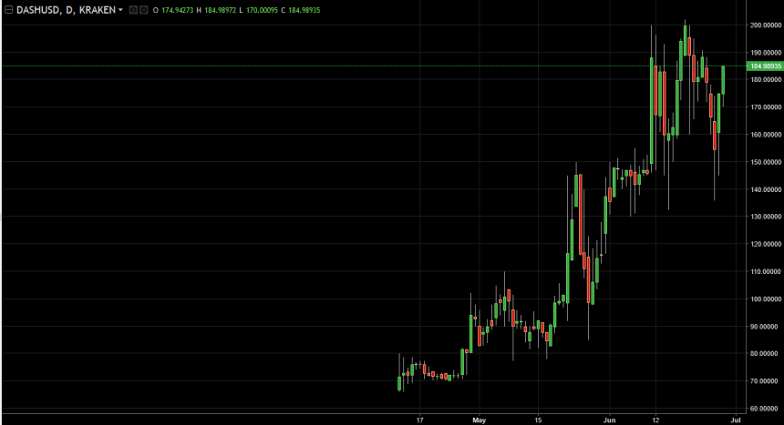 dashusd