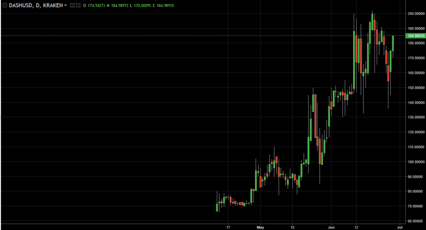 dashusd