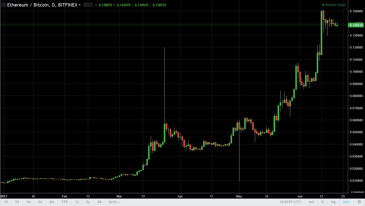 ETH/USD and ETH/BTC Technical Analysis June 21, 2024