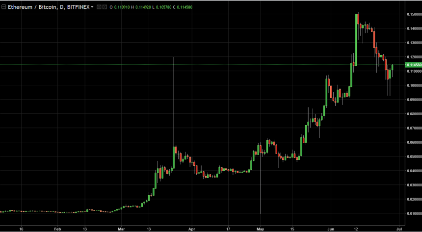 ethbtc