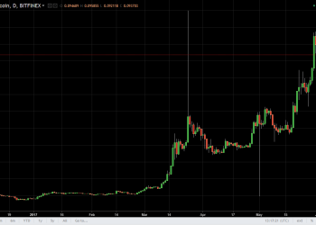 ETH/USD and ETH/BTC Technical Analysis June 9, 2017