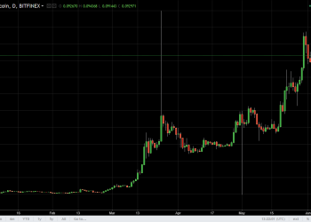 ETH/USD and ETH/BTC Technical Analysis June 12, 2017