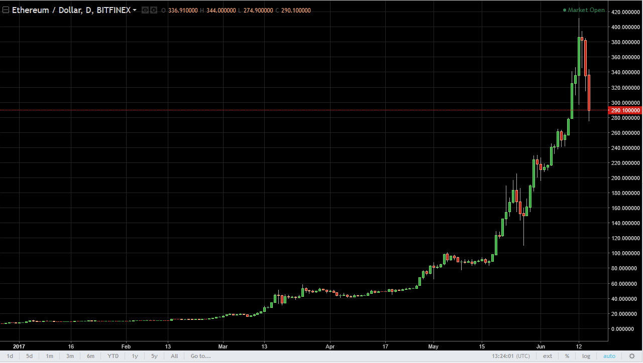 ETH/USD and ETH/BTC Technical Analysis June 16, 2025