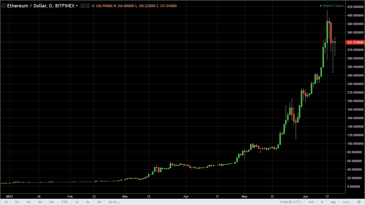 ETH/USD and ETH/BTC Technical Analysis June 19, 2025
