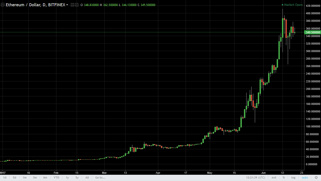 ETH/USD and ETH/BTC Technical Analysis June 20, 2025