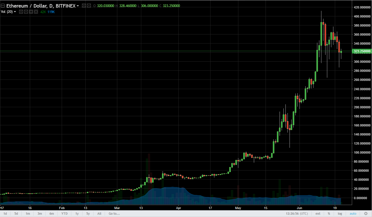 ETH/USD and ETH/BTC Technical Analysis June 23, 2025