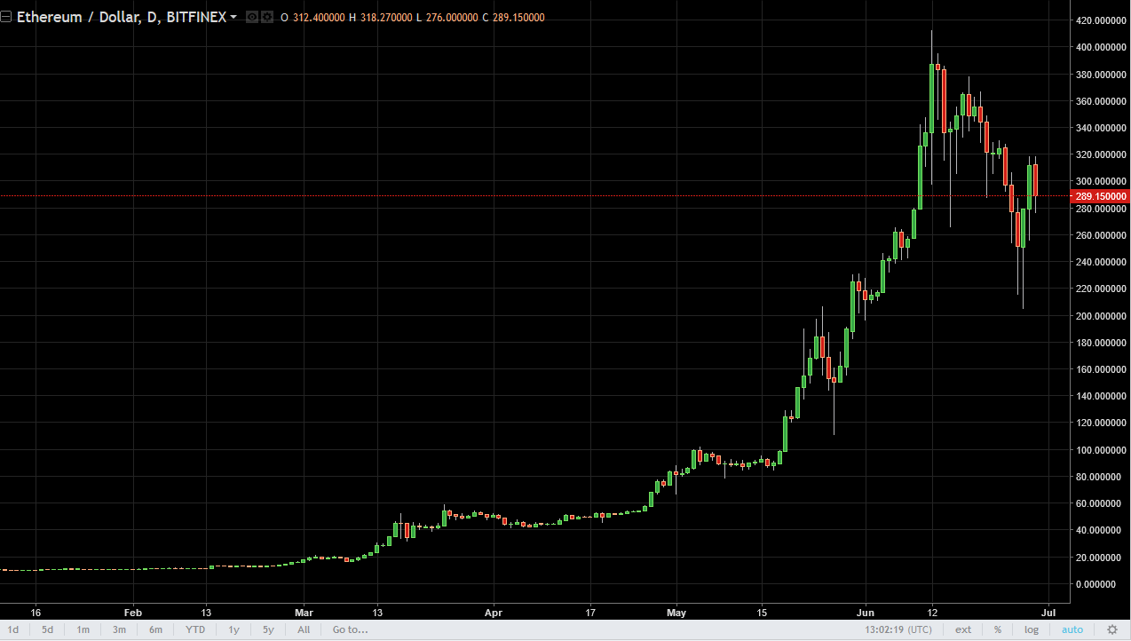 ETH/USD and ETH/BTC Technical Analysis June 30, 2025
