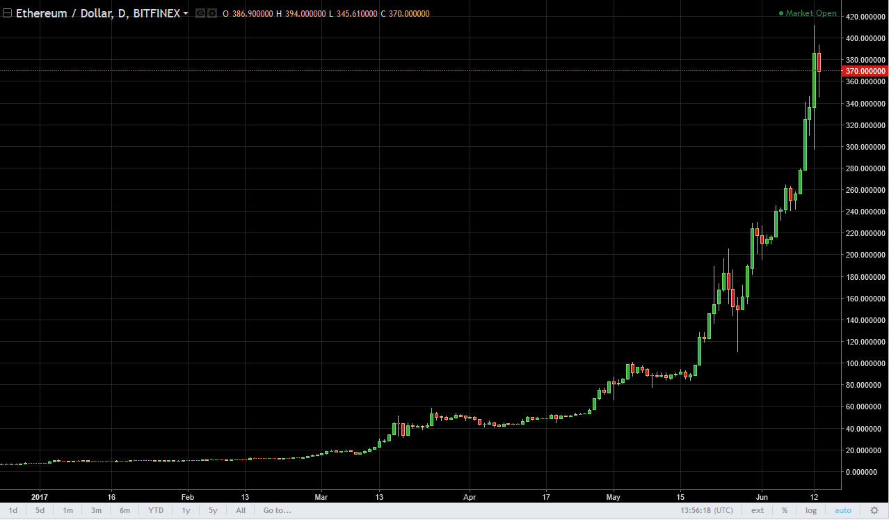 ETH/USD and ETH/BTC Technical Analysis June 14, 2025