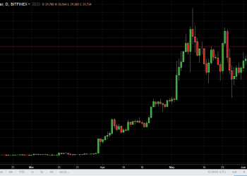 ltcusd