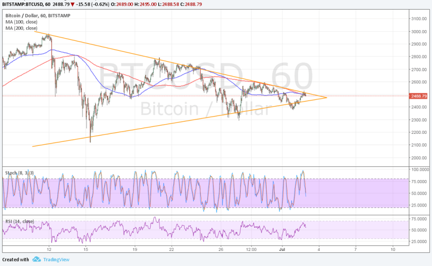 bitcoin