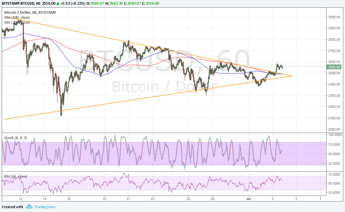 Bitcoin Price Technical Analysis for 07/04/2024 – Bulls Are Back!