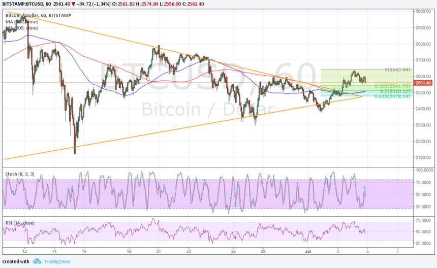 bitcoin